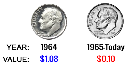 1964 and earlier vs 1965 to Today Roosevelt Dime VALUE [With Blue and Red VALUE TEXT].png